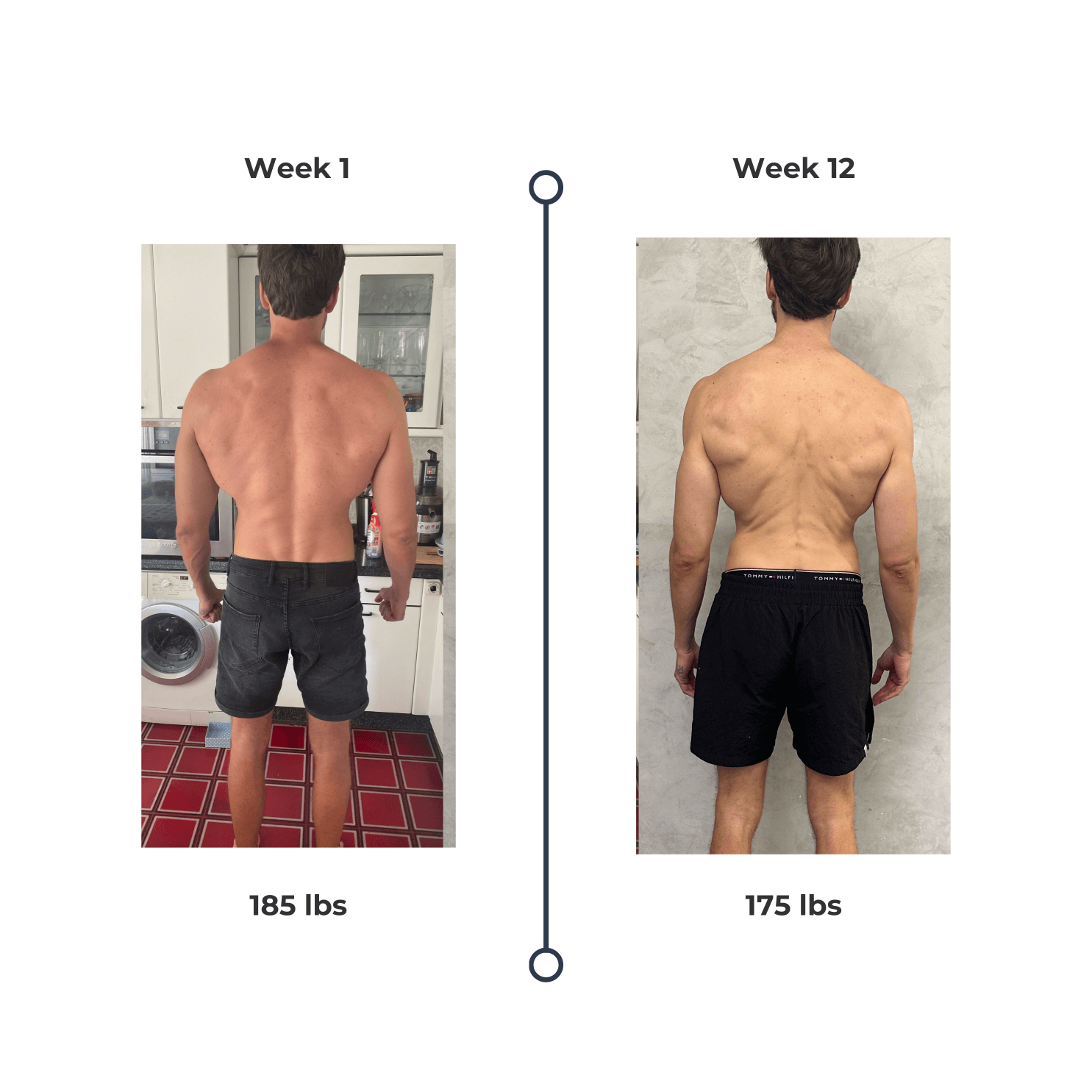 Transformation post (10)