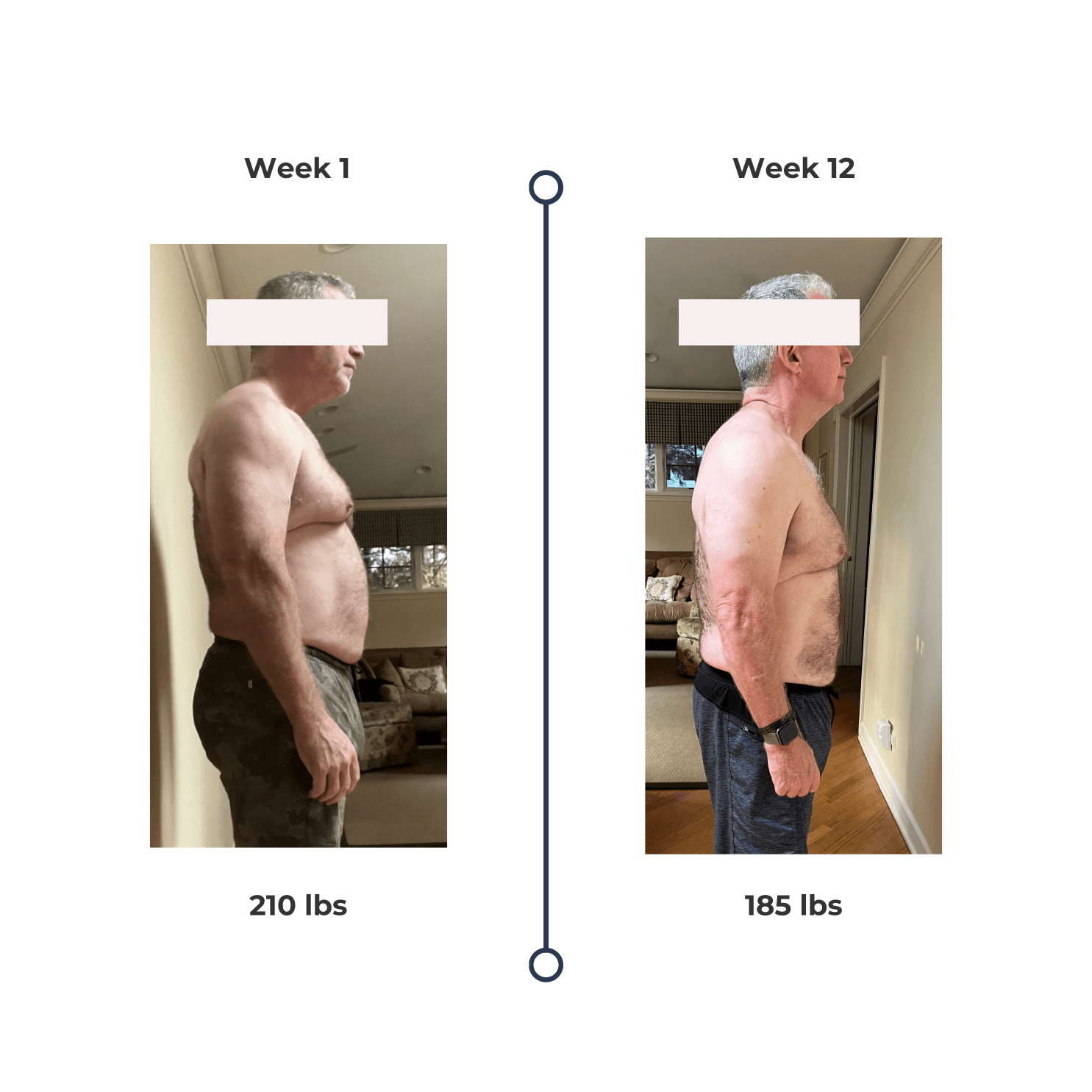 Transformation post (11)