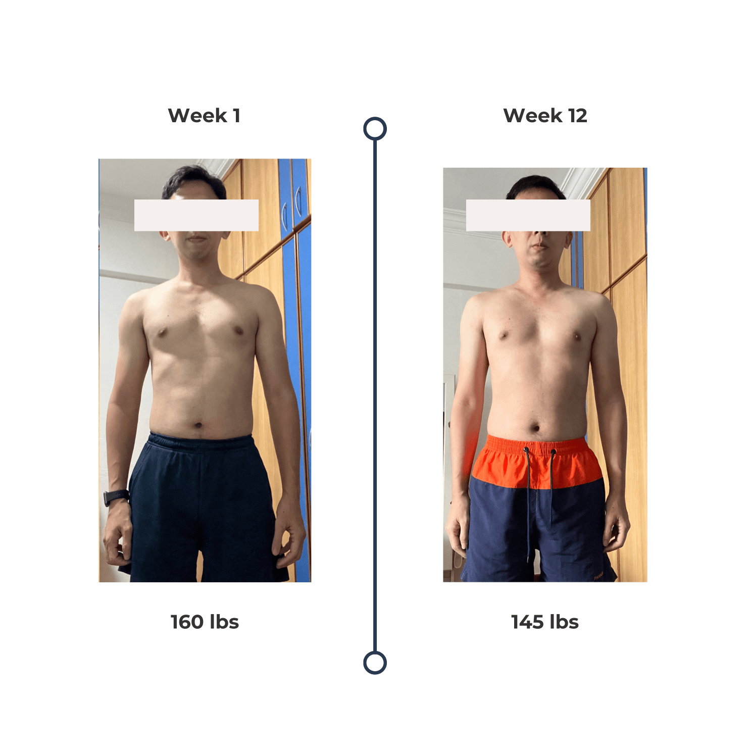 Transformation post (12)