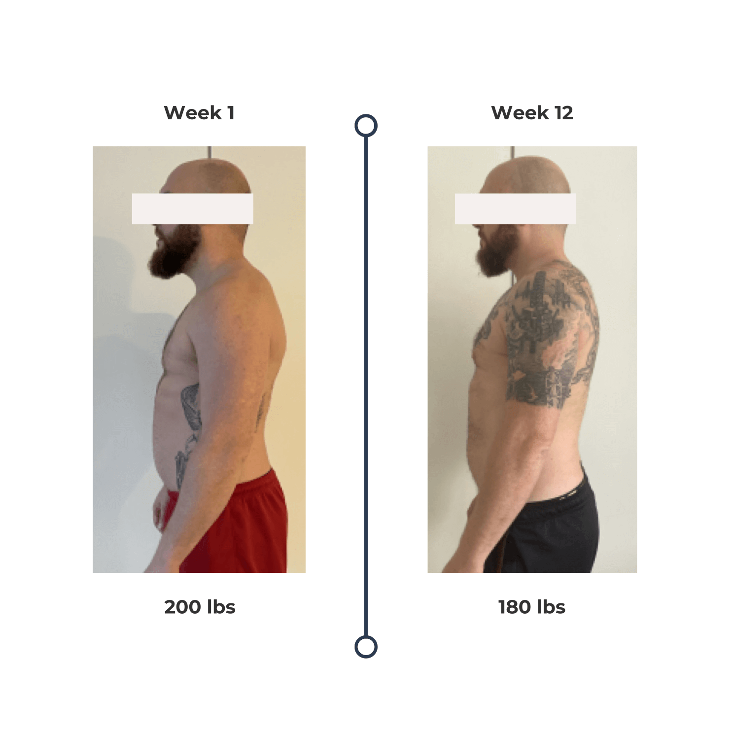 Transformation post (2)