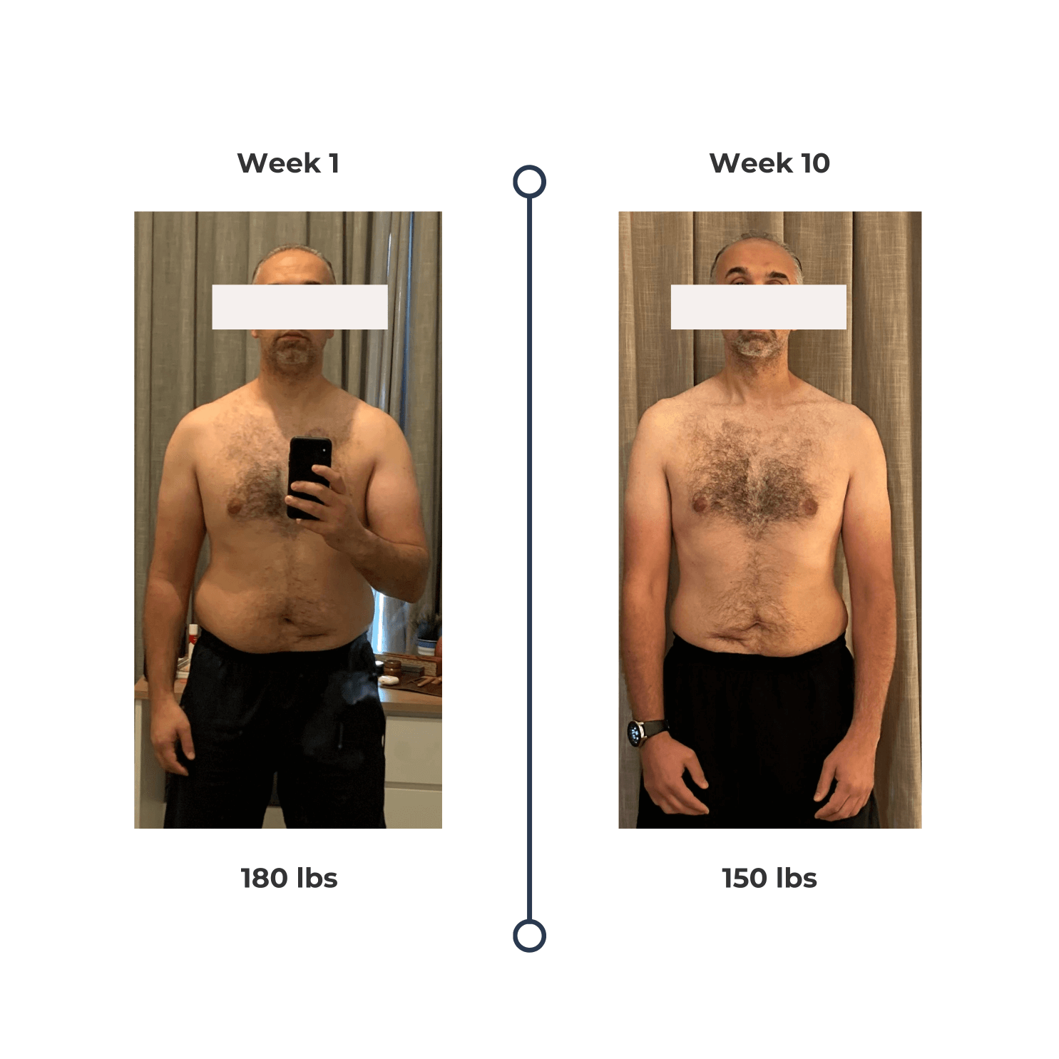 Transformation post (4)