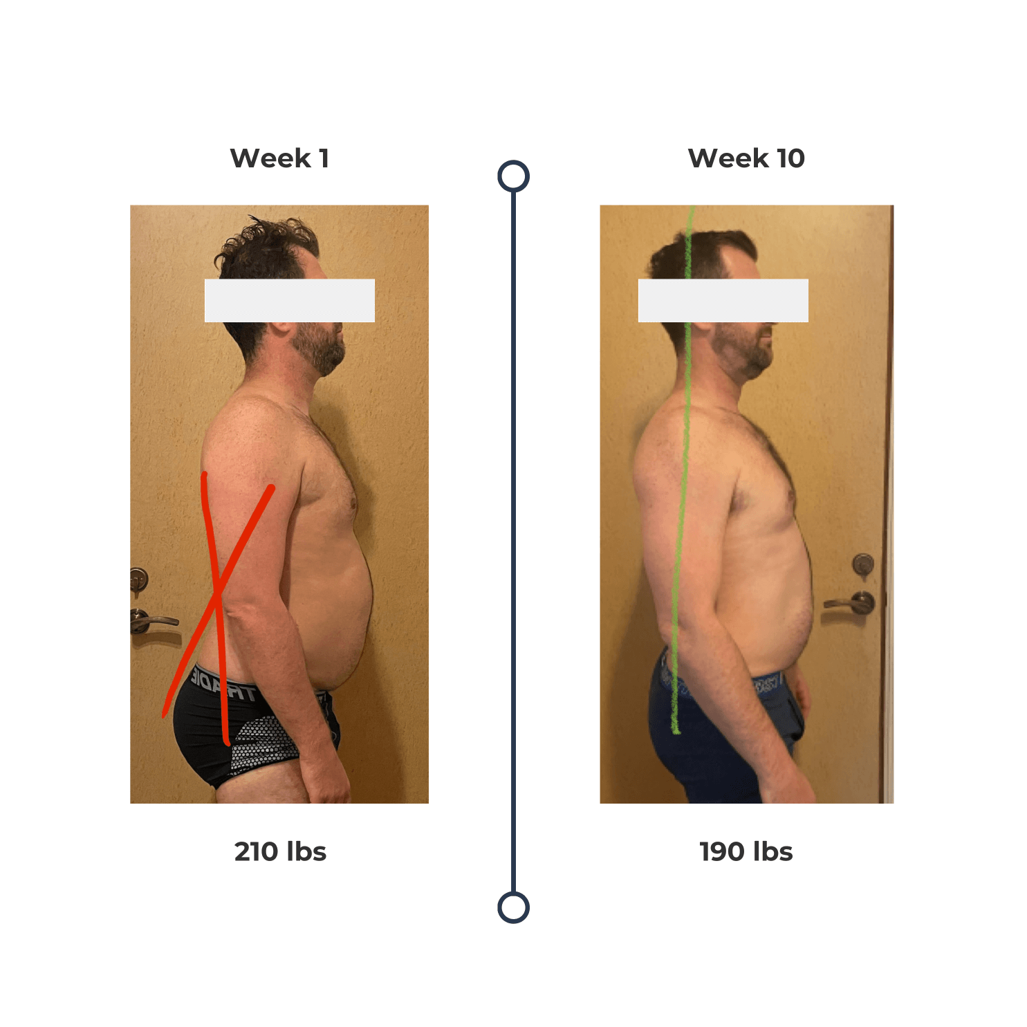 Transformation post (5)