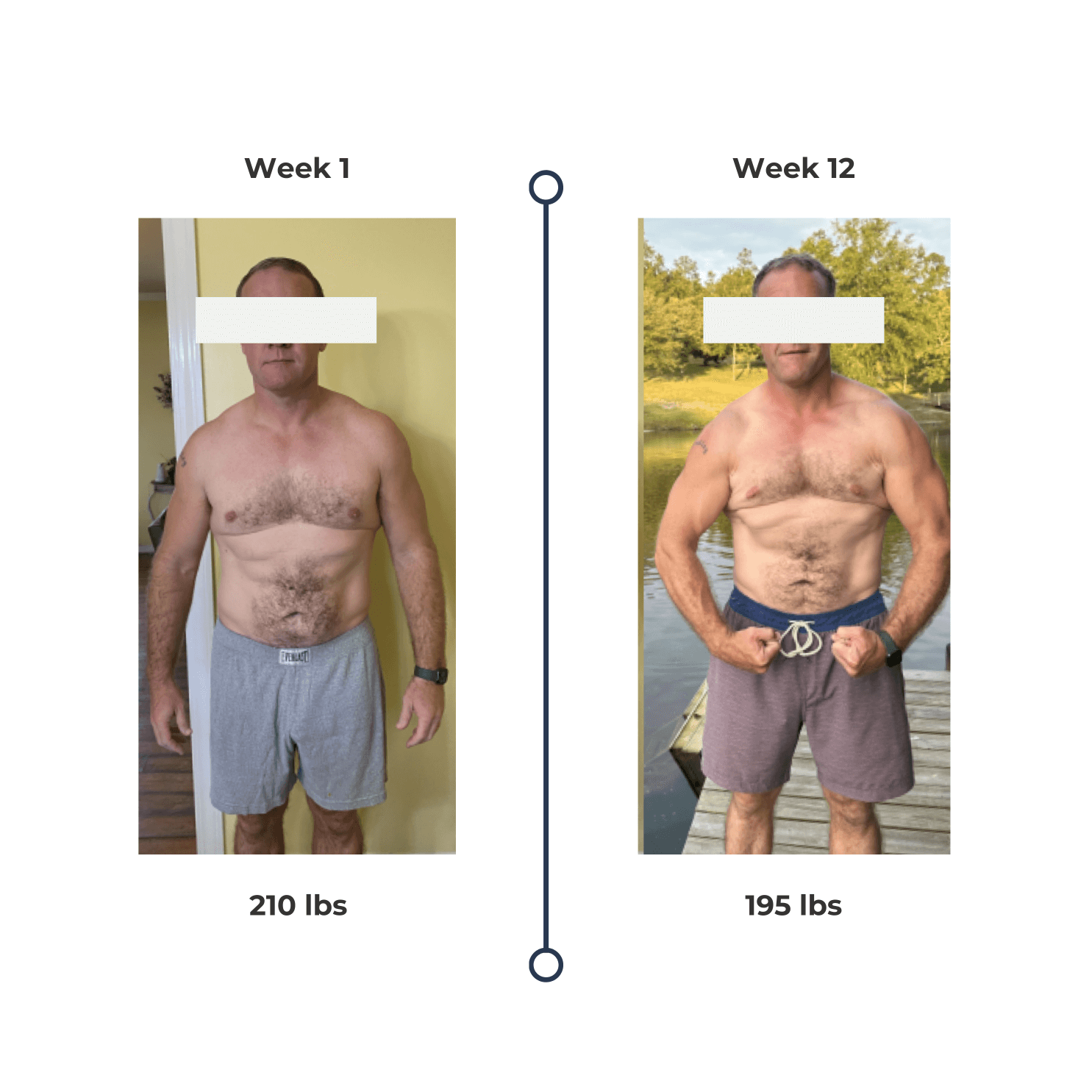 Transformation post (6)