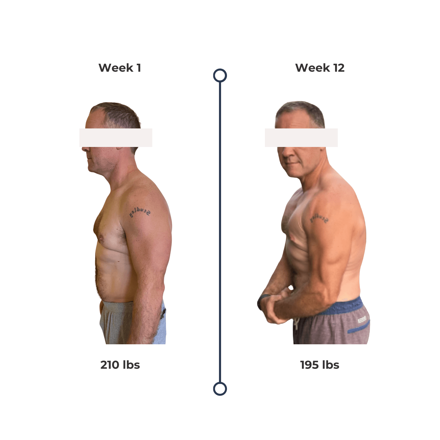 Transformation post (7)