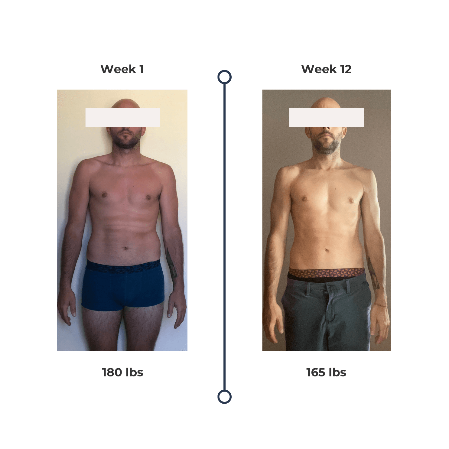 Transformation post (8)