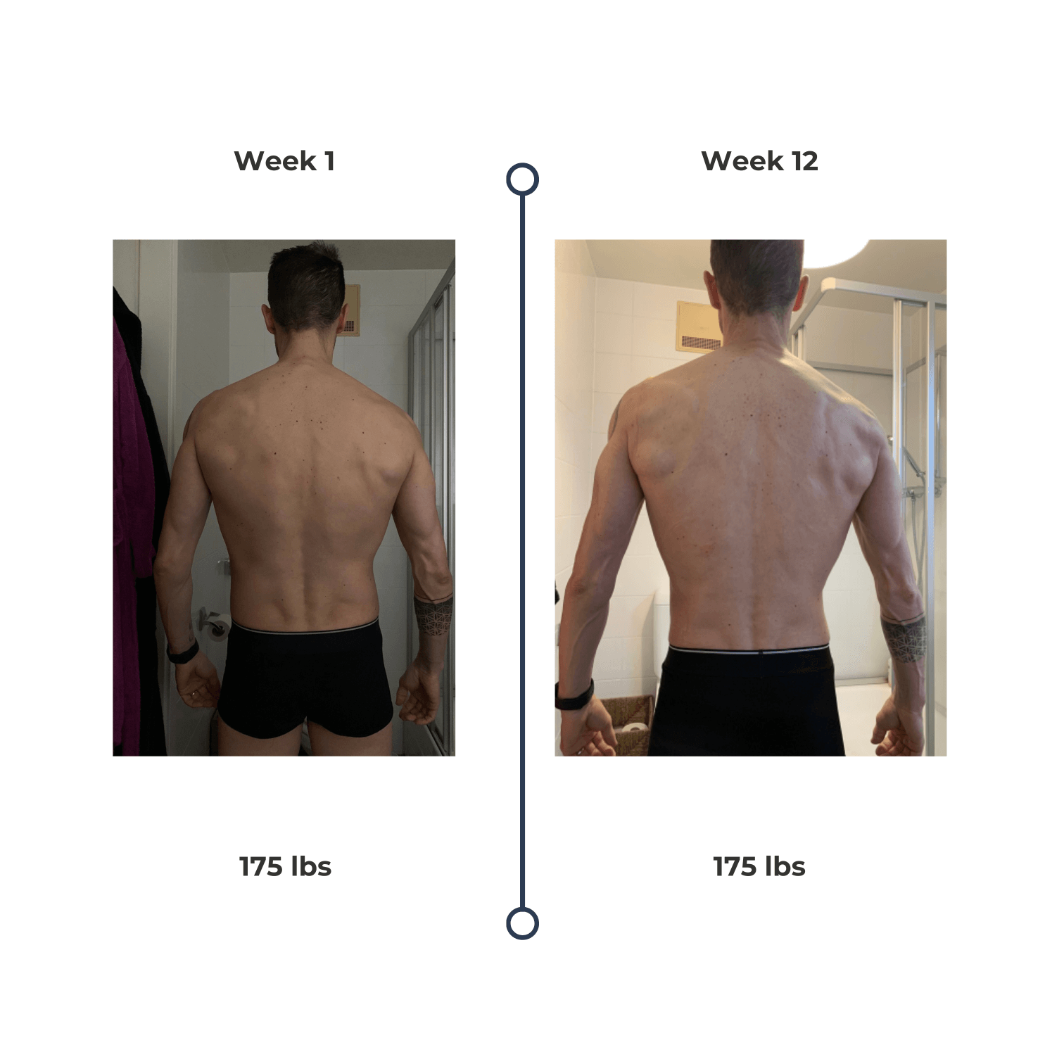 Transformation post (9)