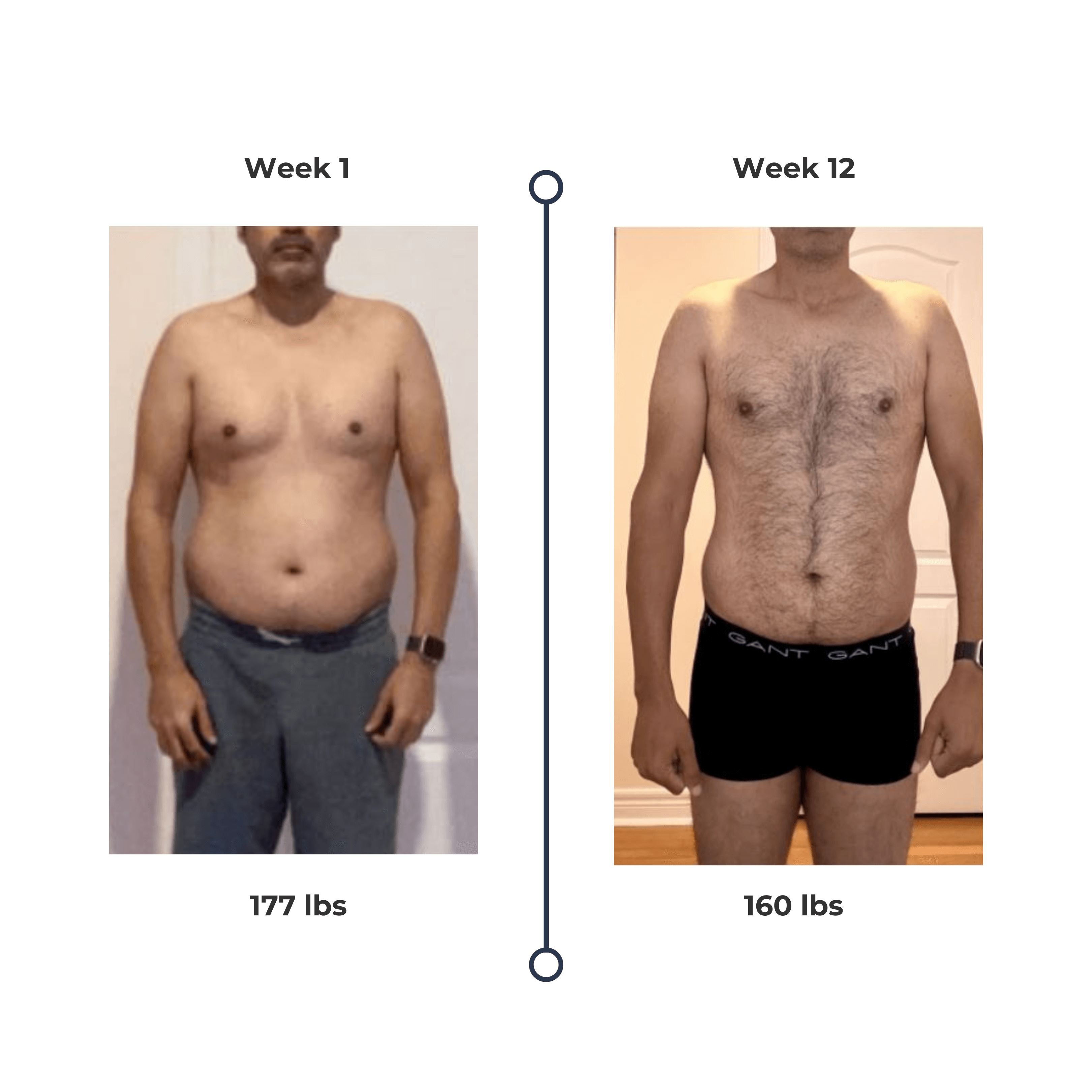 Transformation post (1)