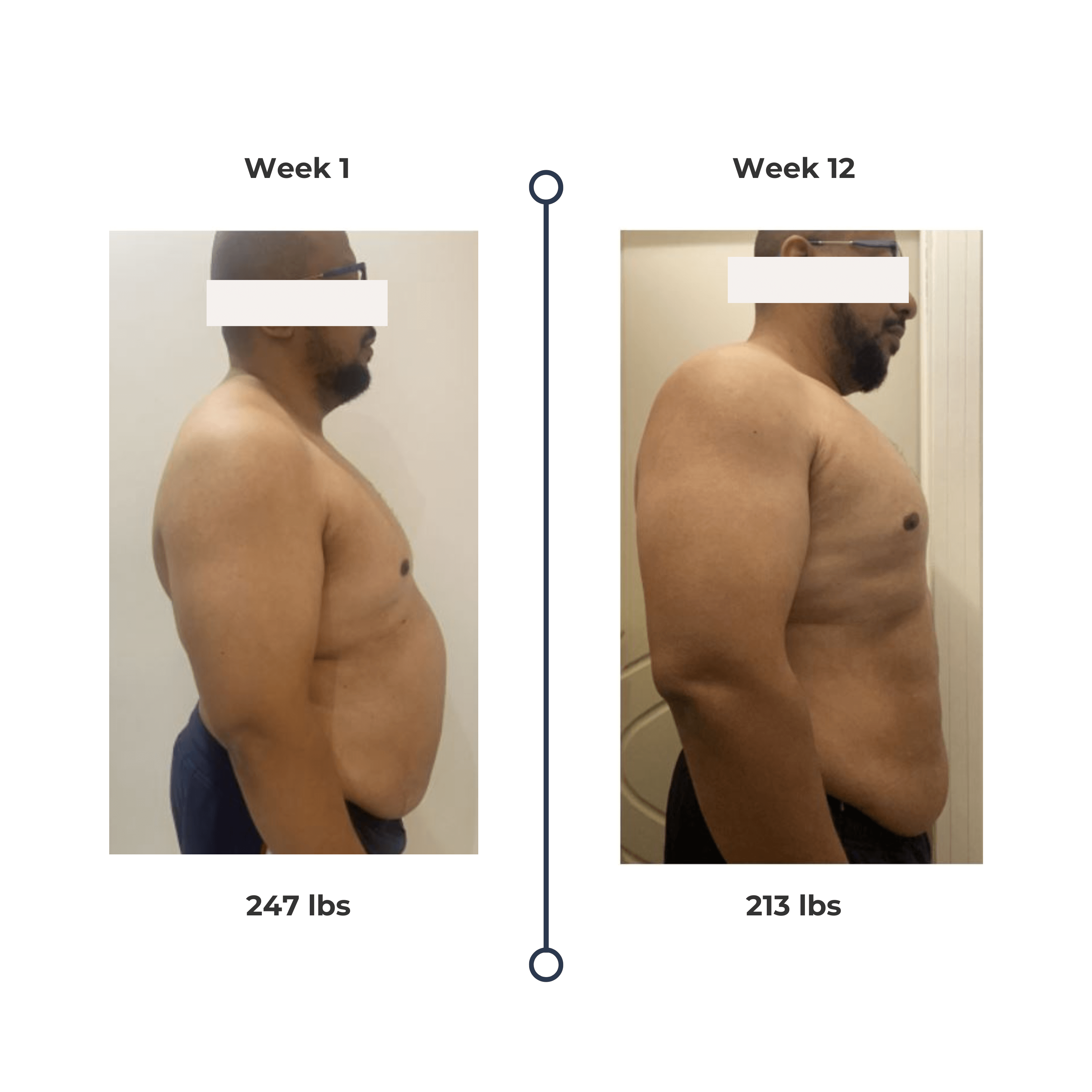 Transformation post (2) (1)